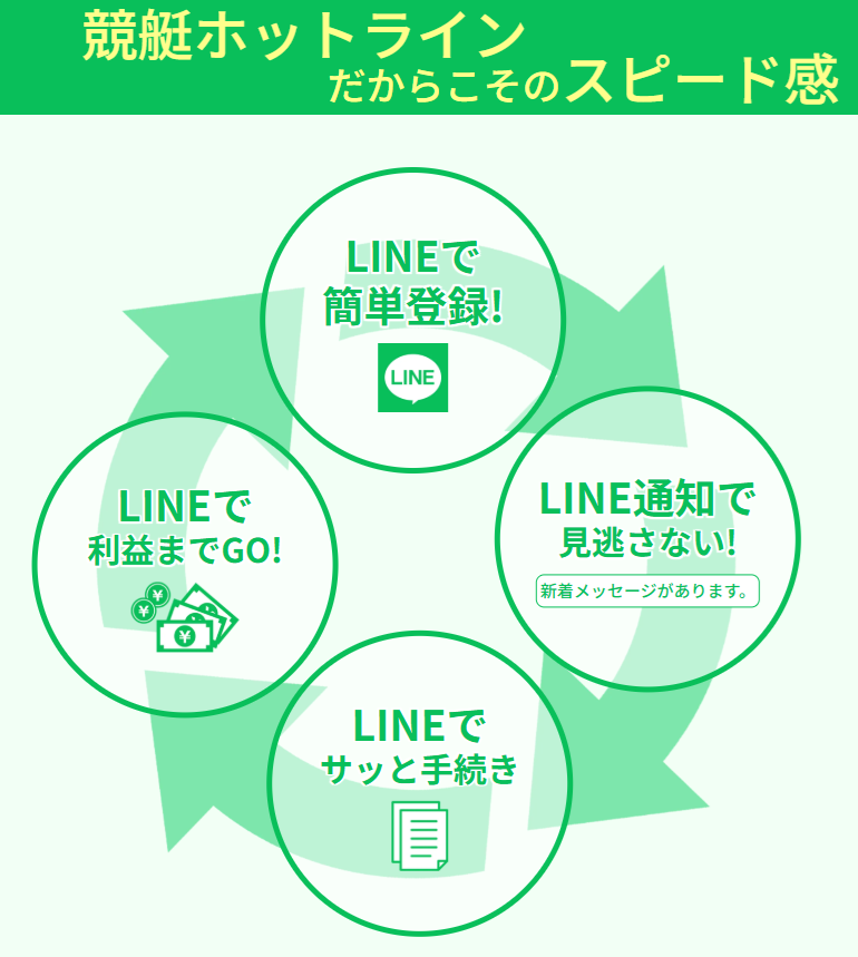 競艇ホットラインの特徴