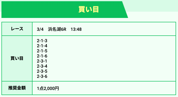 競艇ホットラインの無料予想買い目