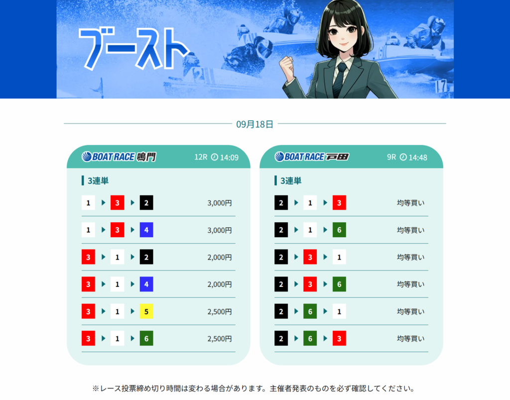 競艇アシストのブースト