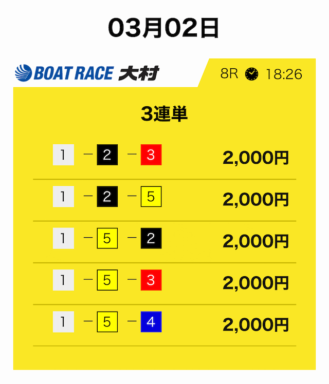 競艇サバイバーのパトロール買い目