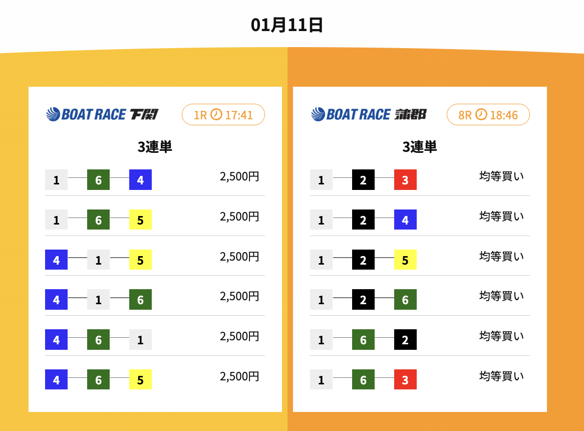 競艇タッグのタッグ買い目