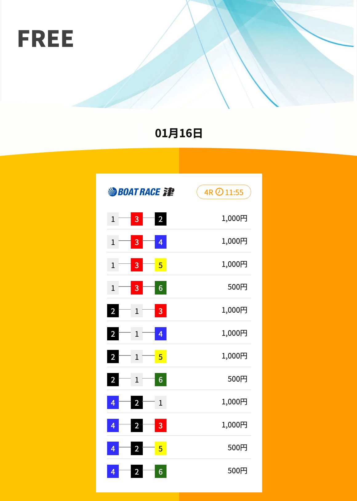 競艇タッグの無料予想買い目