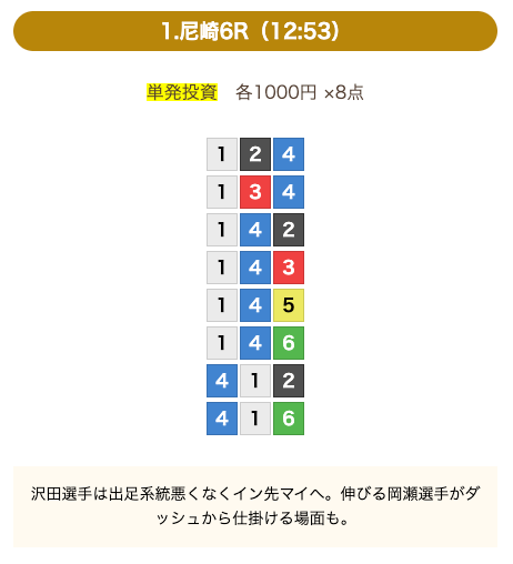 STRONGの無料予想買い目