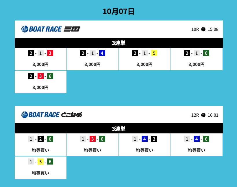 ボートブレイブの50万超え戦略