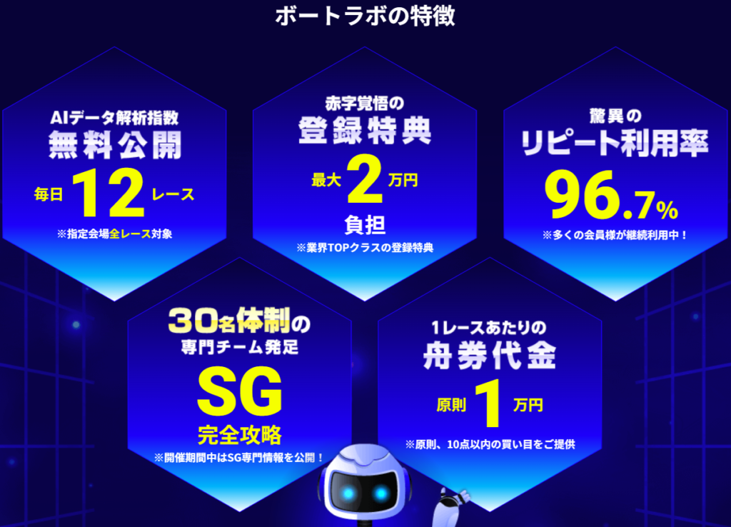 ボートラボの特徴