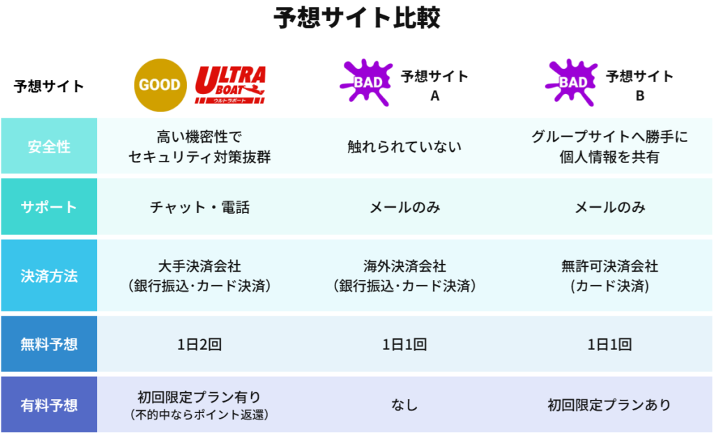 ウルトラボート