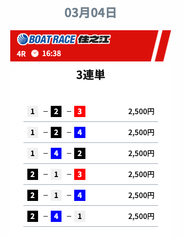 ウルトラボートの無料予想買い目