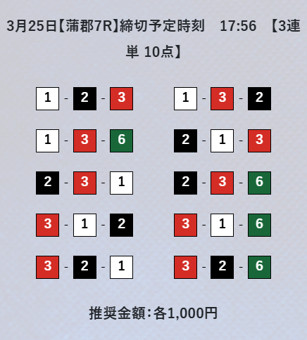 ボートブレイズのFREE買い目