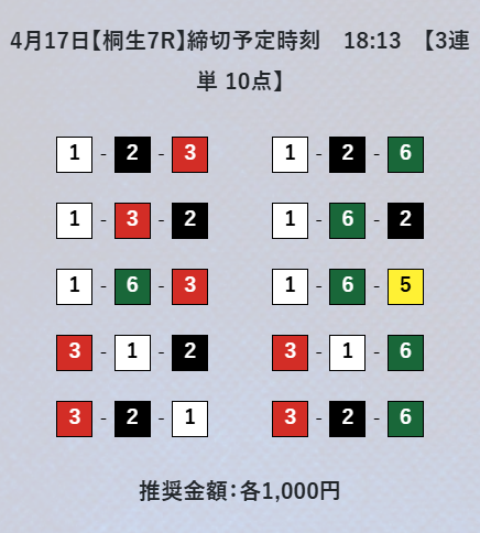 ボートブレイズの無料予想