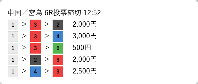ボートアセットの無料情報買い目