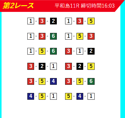 ボートアクティブの無料予想買い目