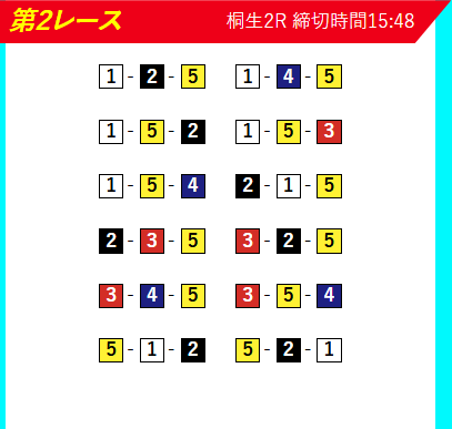 ボートアクティブの無料予想買い目