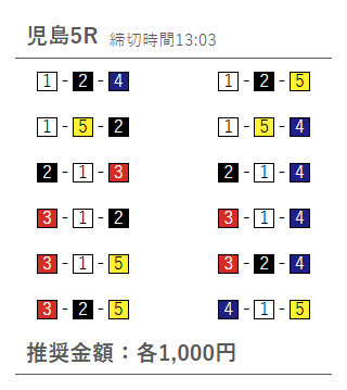 ボートセンターの無料予想買い目