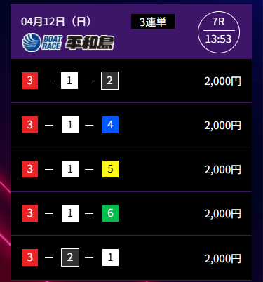 競艇ドリームのフリー買い目