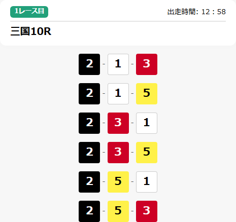 ミスターボートのFREE PLAN買い目