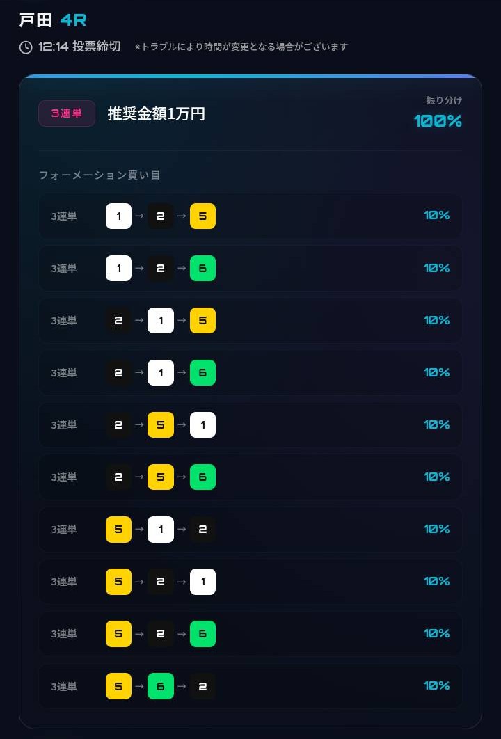 NEON WAVEのFREE買い目