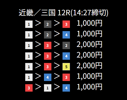 艇閃のFREE買い目