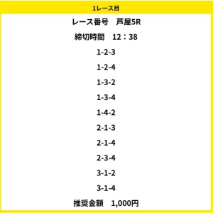 逆転ボートのホワイトランク買い目