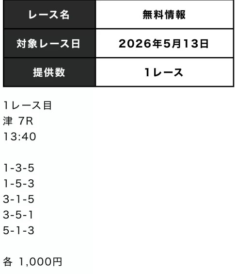 競艇モンキーターンの無料情報買い目