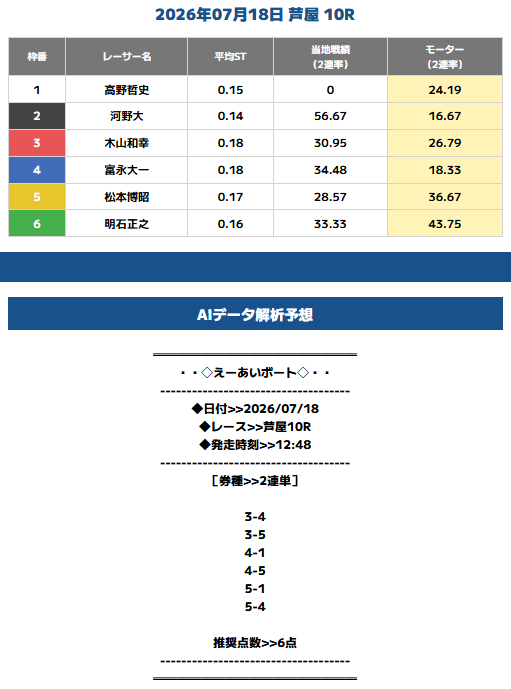 えーあいボートの無料情報