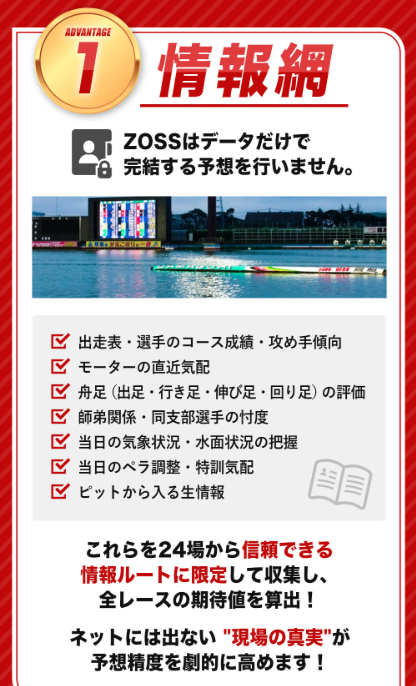 競艇ZOSSの特徴