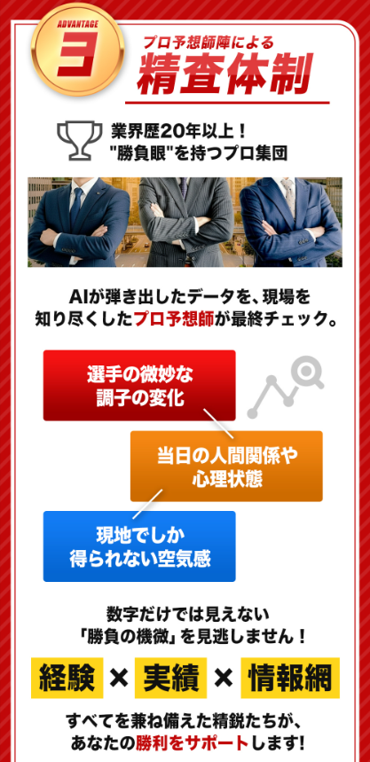 競艇ZOSSの特徴
