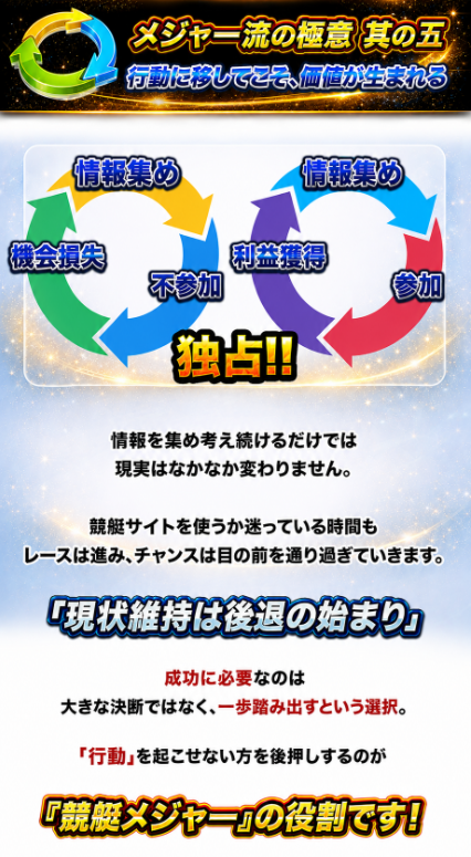 競艇メジャーの特徴