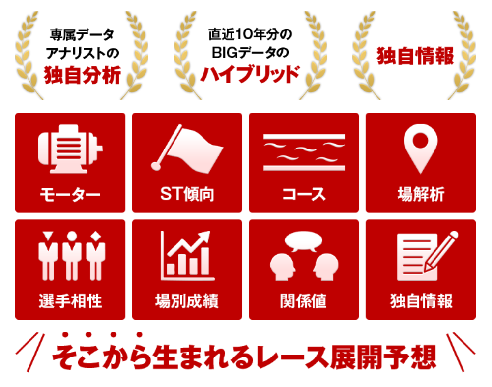 ボートマスターはおすすめ？口コミ・評判を中立検証｜10年分のデータと独自分析の実力