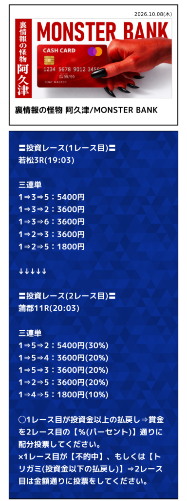 ボートマスターの裏情報の怪物 阿久津/MONSTER BANK