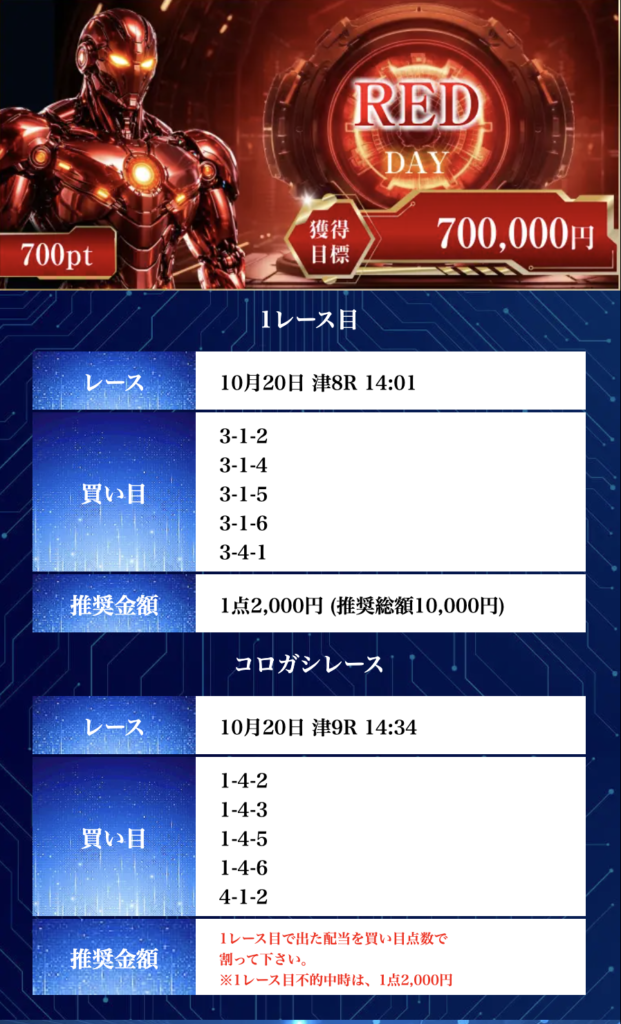 ボートプライムのレッド