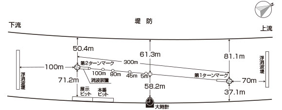江戸川水面図